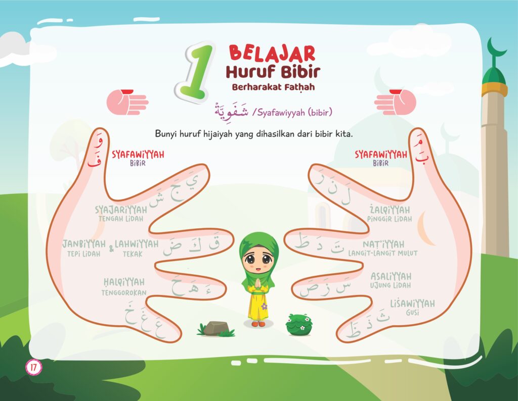 Belajar Huruf Hijaiyah berharakat fathah dimuali dari huruf termudah.